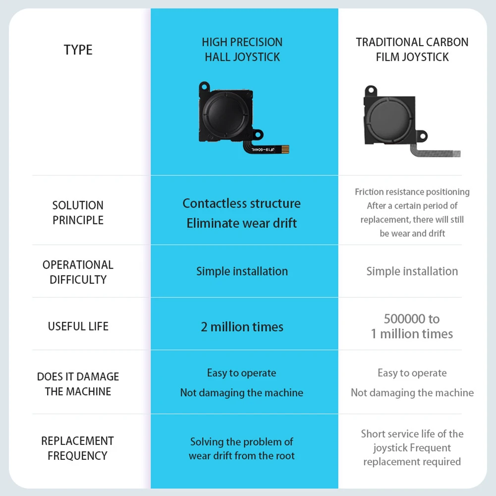 1/2 قطعة عصا التحكم تأثير القاعة لنينتندو سويتش/لايت/OLED Joycon التناظرية عصا الإبهام لا الانجراف قاعة عصا الكهرومغناطيسية