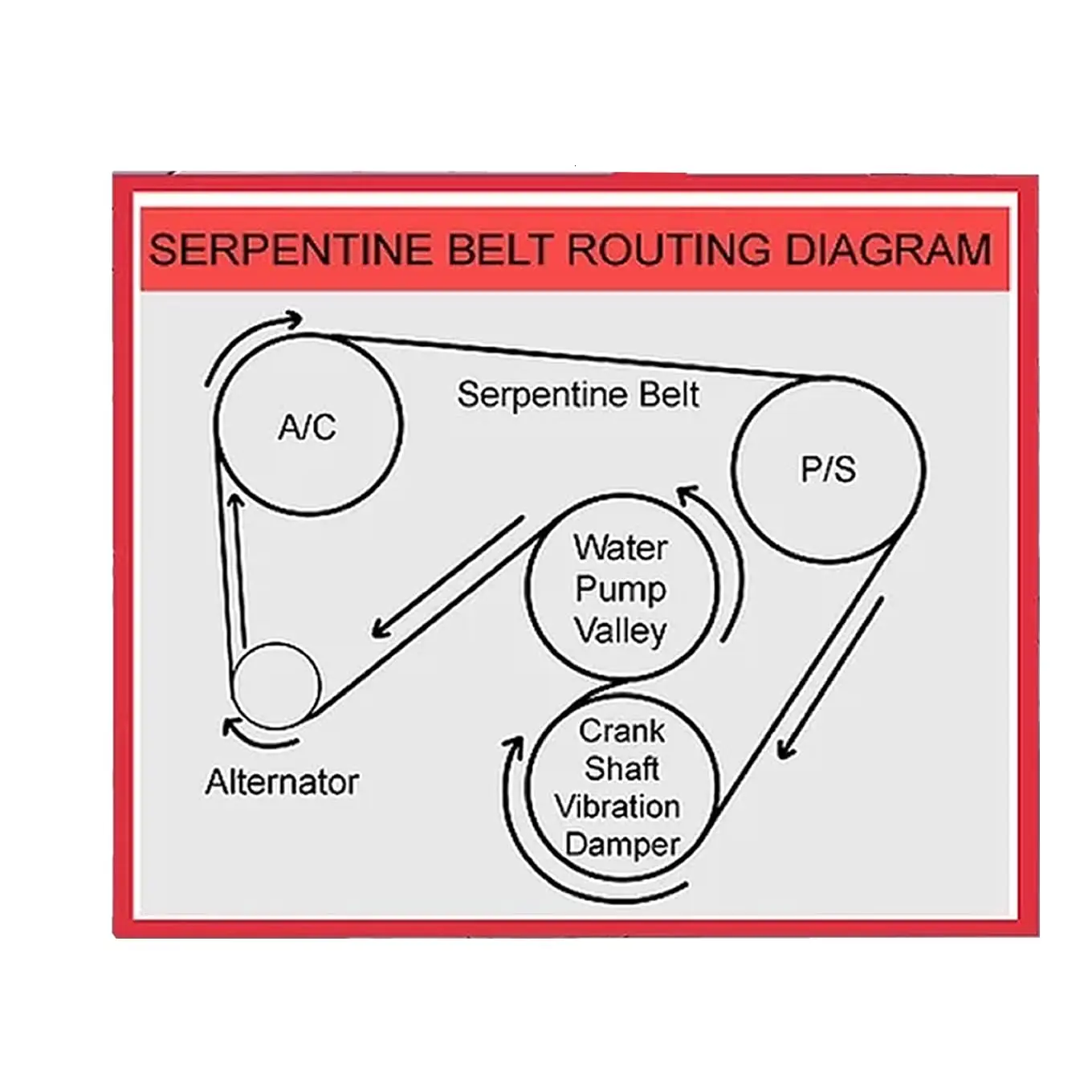 6PK1715 حزام اعوج 6 أشرطة 67.52 بوصة لـ F-2501988-1990 1992-1993Duty1996 FSuper Duty1996 E-350 Econoline1988-1989 1992-1994 #5
