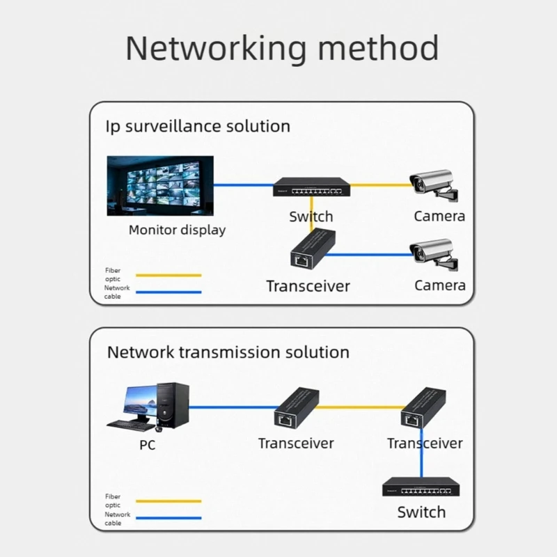 K0EA Type C SFP Fiber Opticals Transceiver 1.25G Ethernet Media Converters For Fast Speed Data Transmission