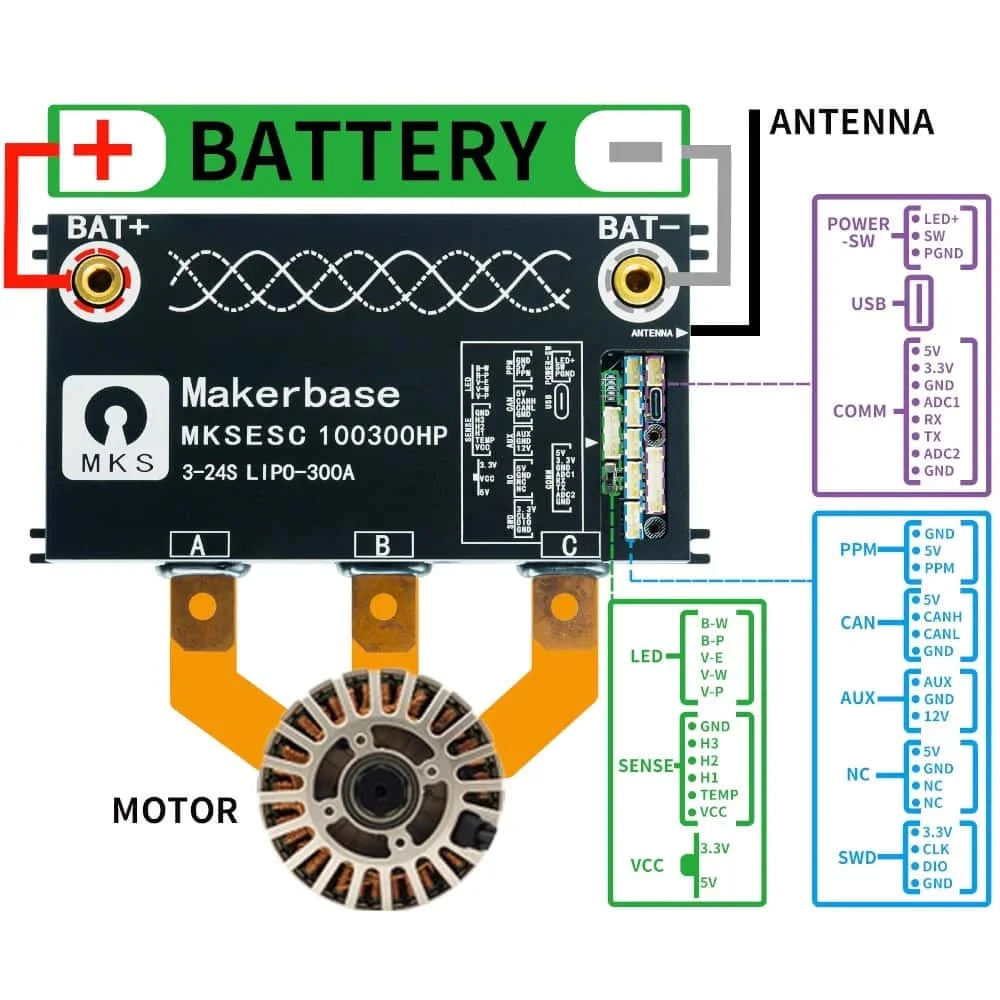 Makerbase Vesc Vehicle Controller 100300hp 100v 300a Bear High Voltage High Current Benjamin Esc Scooter Accessories