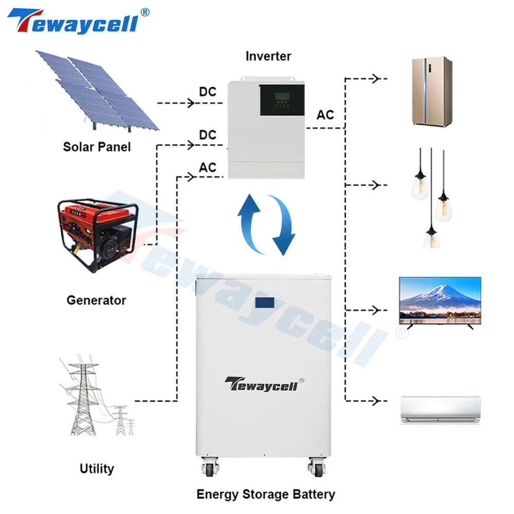 Tewaycell 400AH 20KWh 51V Lithium iron Phosphate Buitl-in 200A BMS LiFePO4 Battery Pack Solar ESS Powerwall 6000Cycles NOTAX DDP