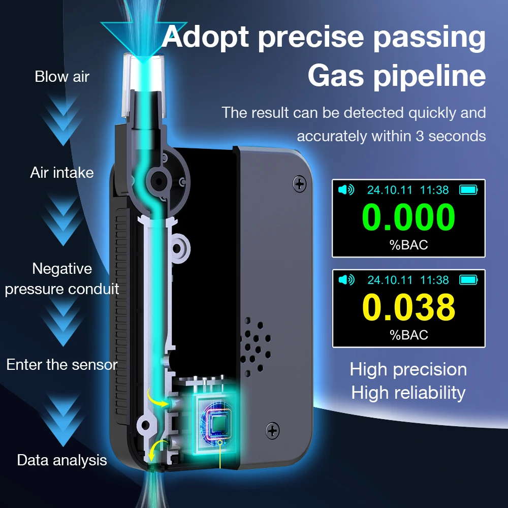 Electrochemical Alcohol Tester Rechargeable Digital Breathalyzer Blowing Drunk Driving Alcohol Detector for Outdoors Expressway