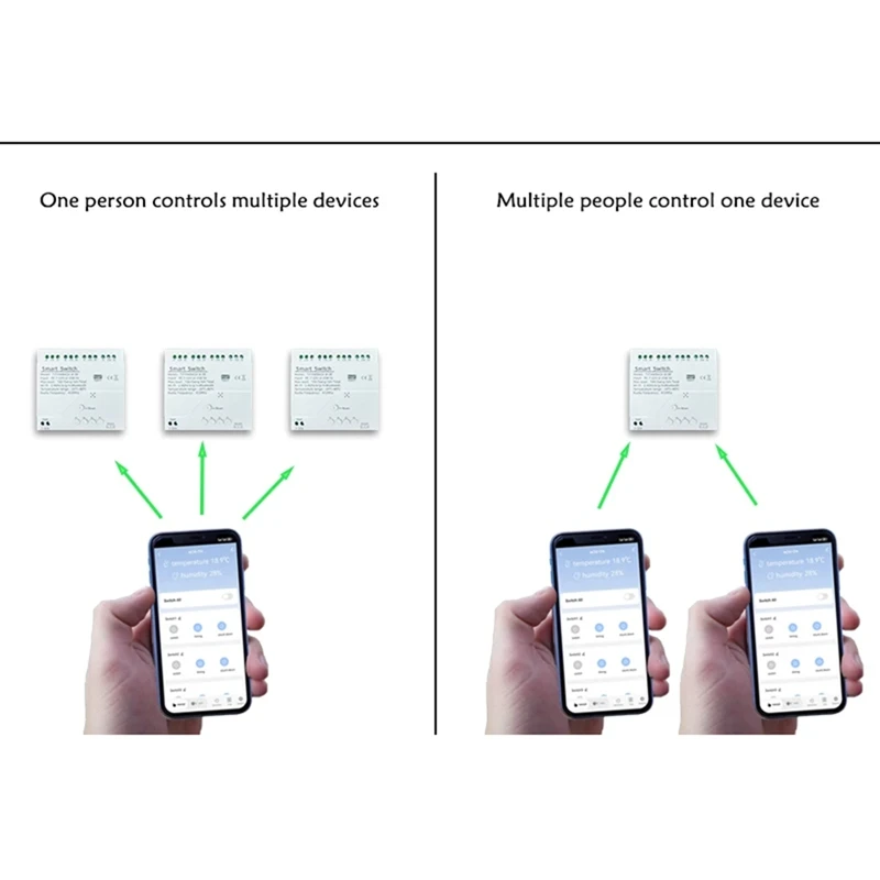 Tuya Smart Wifi 4 Channel Relay With Temperature Humidity Sensor Passive Dry Contact Switch RF433 For Alexa Alice