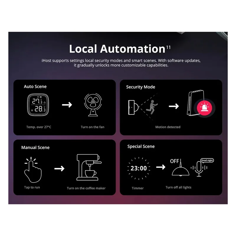 TCES-Ewelink Ihost Smart Home Hub Aibridge Zigbee 3.0 Gateway Matter Private Local Server For Wi-Fi LAN Devices Open API