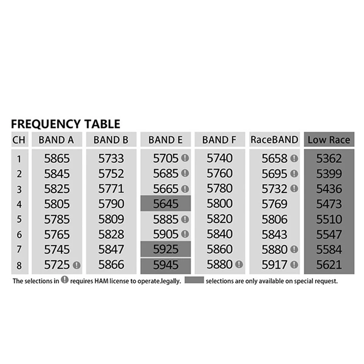 N97R Per RUSH TINY TANK VTX 5.8G 48CH 350mw 5V Nano FPV Trasmettitore TBS SmartAudio per FPV RC Racing Drone