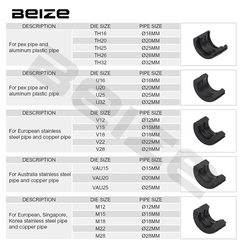 เครื่องมือจีบท่อไฮดรอลิกสำหรับท่อ PEX, สแตนเลส, ทองแดง, คีมกดแบบมืออาชีพสำหรับงานประปา