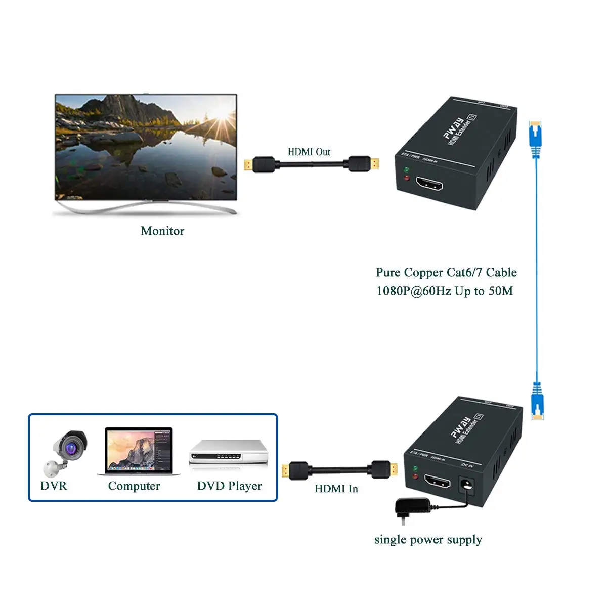 50m HDMI Extender RJ45 Cat5e/6 Cable Extend 1080P@60Hz Audio Video Transmit Synchronously Support 3D POC EDID For CCTV PC Home