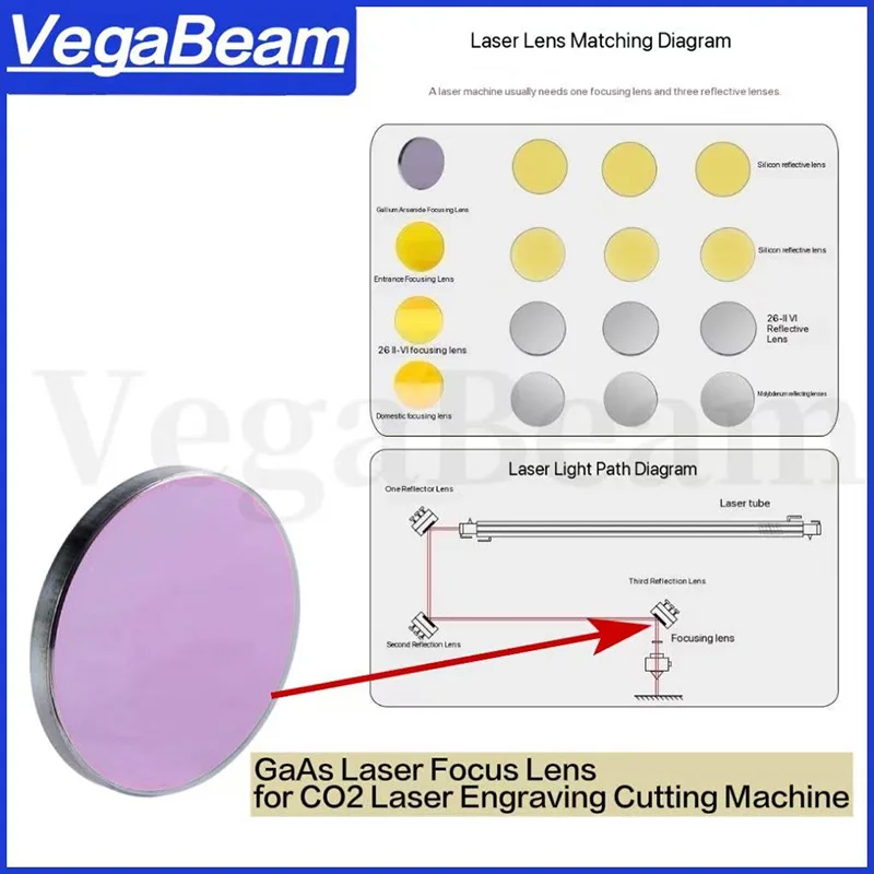 

CO2 GaAS Laser Focus Lens Diameter.18/20mm Focal Length 63.5/50.8/76.2mm For High Power 300w CO2 Laser Engraving Cutting Machine