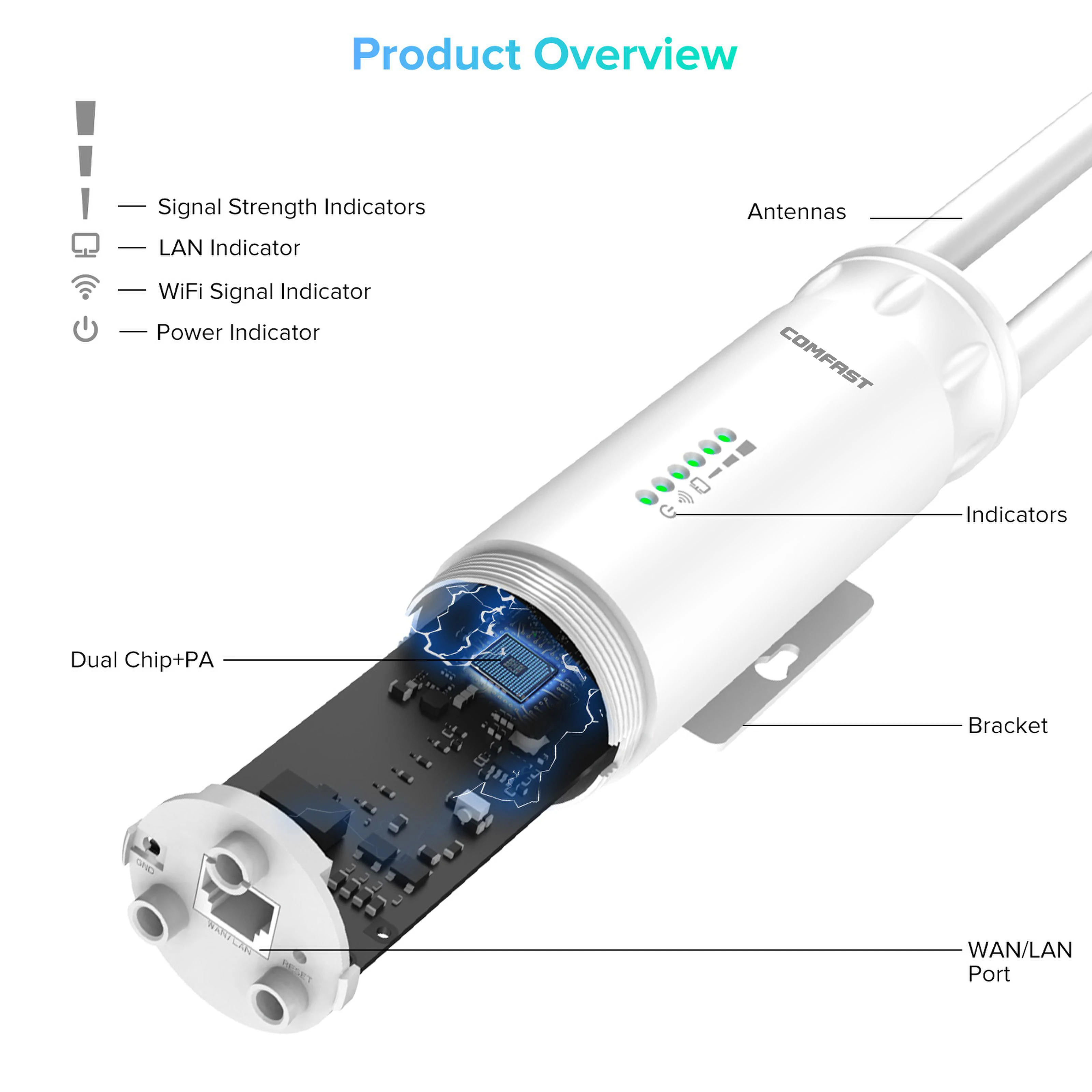 COMFAST AC1200 Hochleistungs-Outdoor-WLAN-AP Dual-Band 2,4G 5G Langstrecken-Repeater IP66 Wasserdicht für Bauernhof Ländliche Gärten Dächer – Detail 10