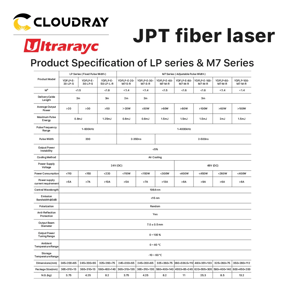 Ultrarayc JPT LP M7 MOPA Волоконно-лазерный резонатор 20 Вт 30 Вт 50 Вт 60 Вт 1064 нм с широкими частотами для волоконной лазерной маркировочной машины