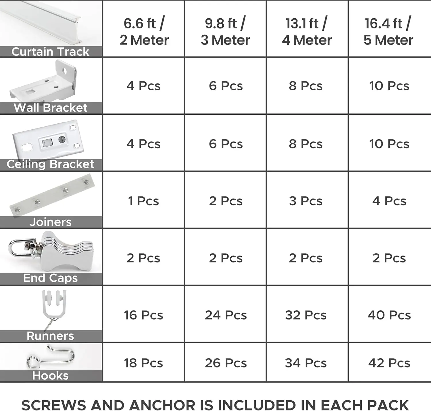 Flexible Ceiling Curtain Track - 5m Bendable Rail for Bay Windows, RVs, Room Dividers, Easy Install