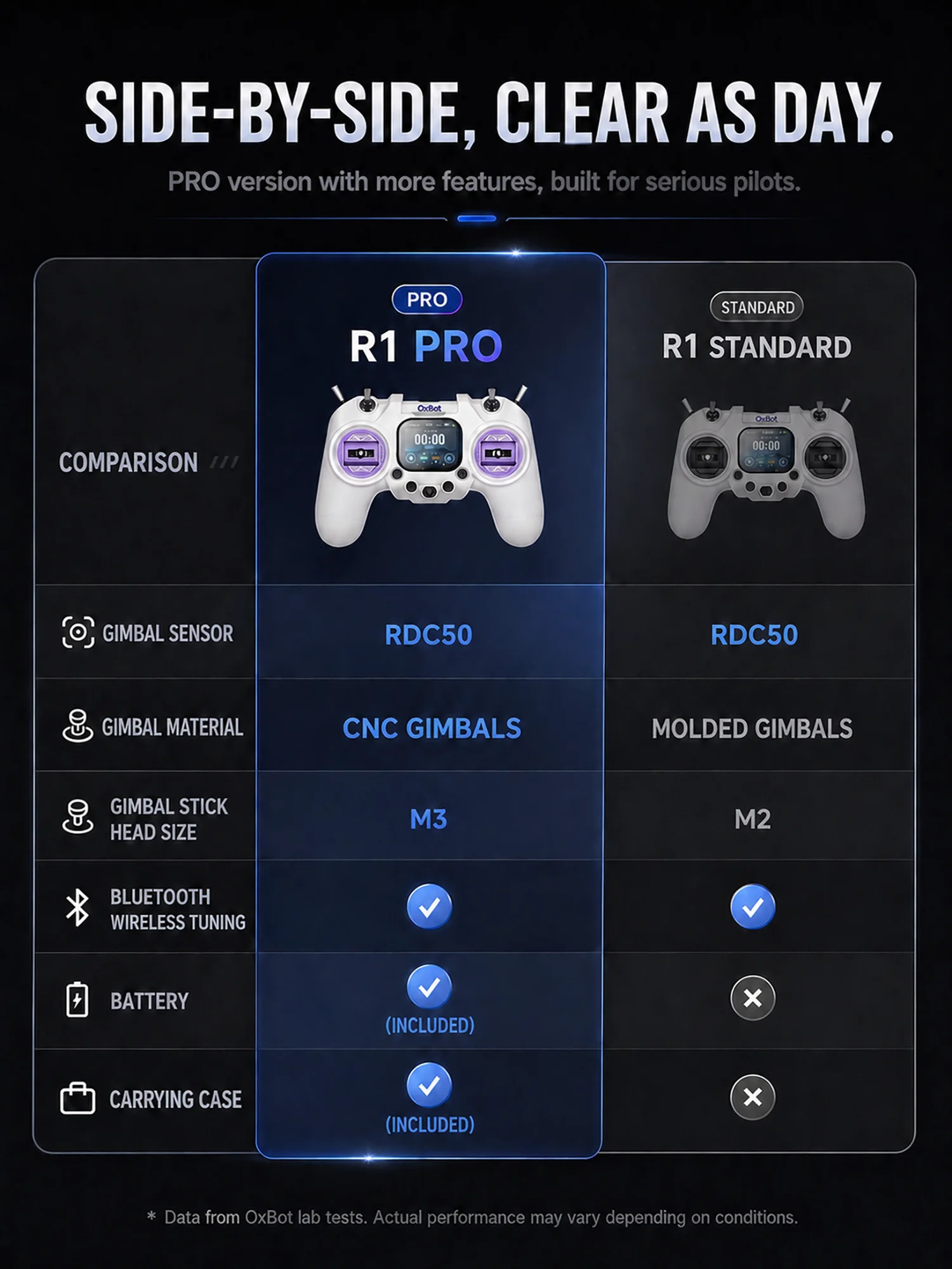Oxbot R1 PRO ELRS 2.4GHz FPV Radio Controller with RDC50 Gimbals Smart OS Remote Controller Touchscreen Display RemoteController