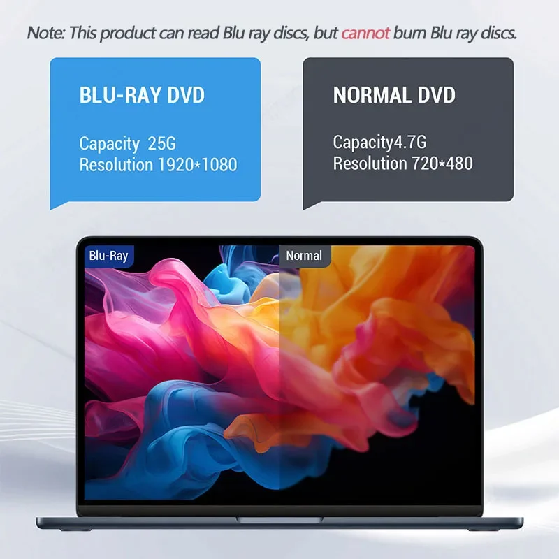 Внешний Bluetooth-привод 2 в 1, USB 3.0, портативный BD-Combo, CD-DVD-плеер, записывающее устройство для ноутбука, Linux, Windows 11/10/8/7 MacOS