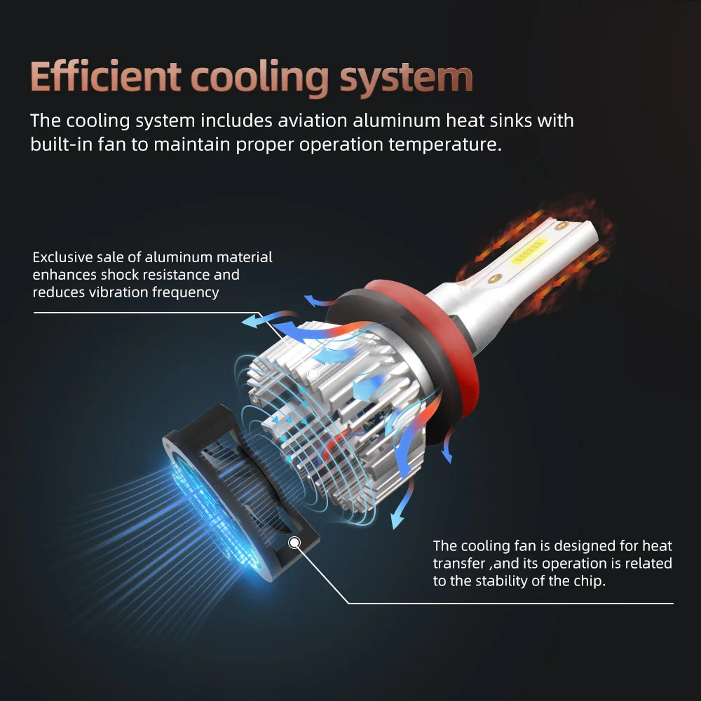 30000LM H4 H7 H11 9005 HB3 9006 HB4 9004 9007 LED Headlight Bulbs 300W High Power Auto Headlamp Bulbs 6000K 12V Car Fog Lamps image 3