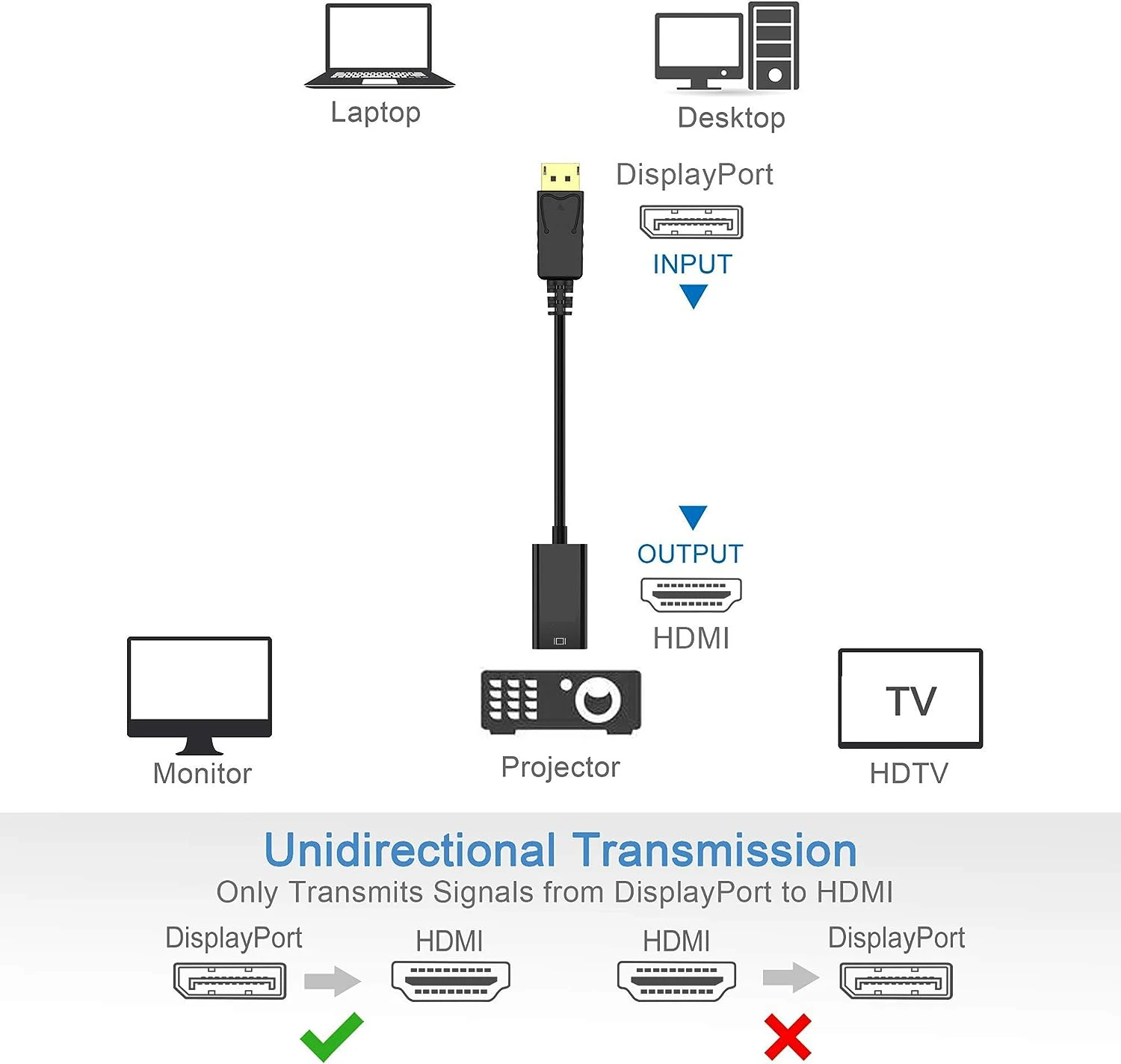 Display Port DP To HDMI Adapter DisplayPort to HDMI Adapter Cable 4K 60HZ DP to HDMI Adapter Cable DP To HDTV Cable Converter