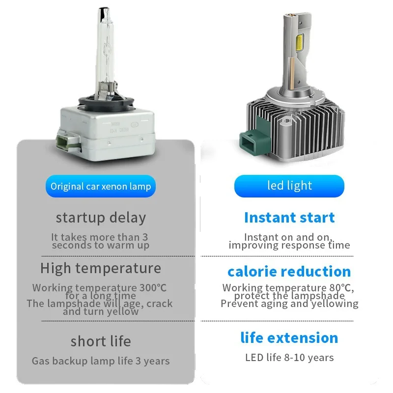 Imagem -06 - Faróis Led D1s D2s D4s D5s D8s 180w Luzes Xenon Turbo Led Dois Lados Chip Csp Plug And Play D1r D2r D3r Peças D3s