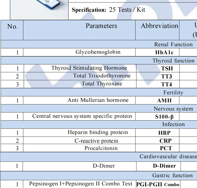 Palmfテストキット (テニートフェラドール) hba1C、tsh、tt3、tt4、amh、S100-B、hbp、cpr、pct、d-Bowd、PGI-PGIIコンボ