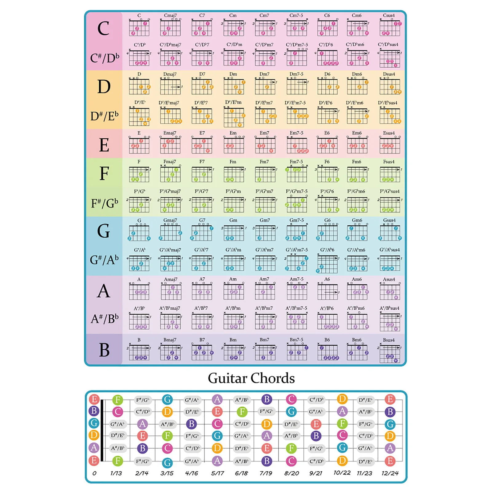 ملصق مخطط وتر الجيتار مغلف للمبتدئين، ملصق مرجعي مثالي للجيتار للتعلم والتدريس #1
