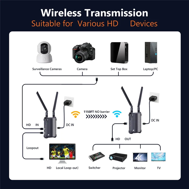 A73E-4K Wireless -Compatible Transmitter Receiver 5G Dual Band 350M Extender Kit From For Laptop, Camera To Projector TV