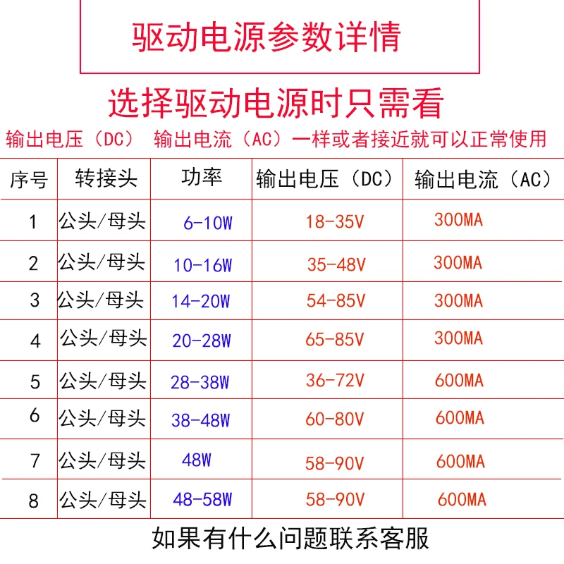 Ballast transformer accessories