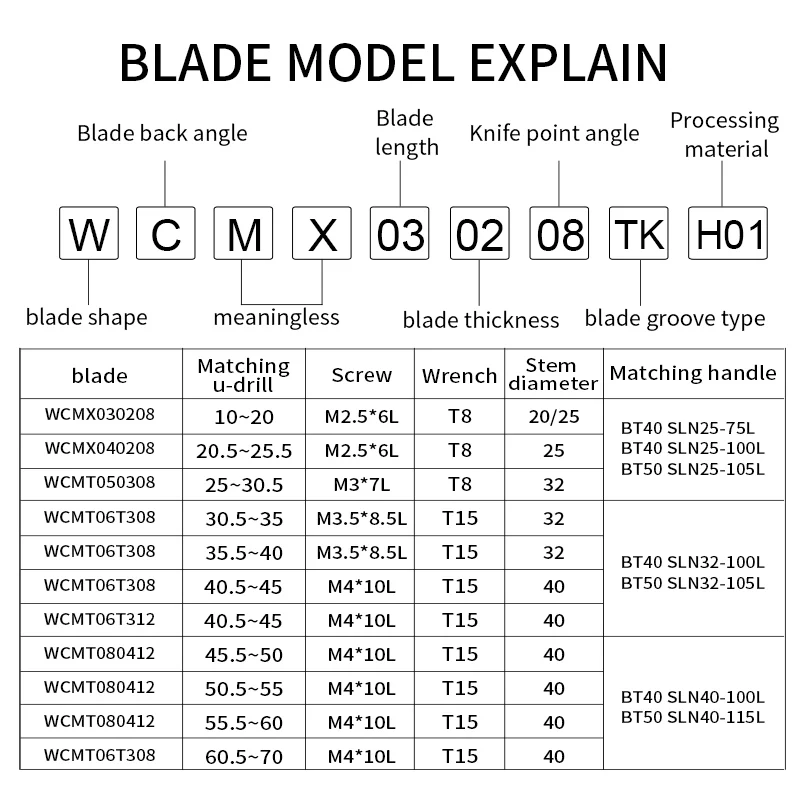 Fast Violent Drill Blade WCMT CNC Machine Tool Milling Tools Carbide Insert Stainless Steel Steel Tool Head WCMX U Drill Blade