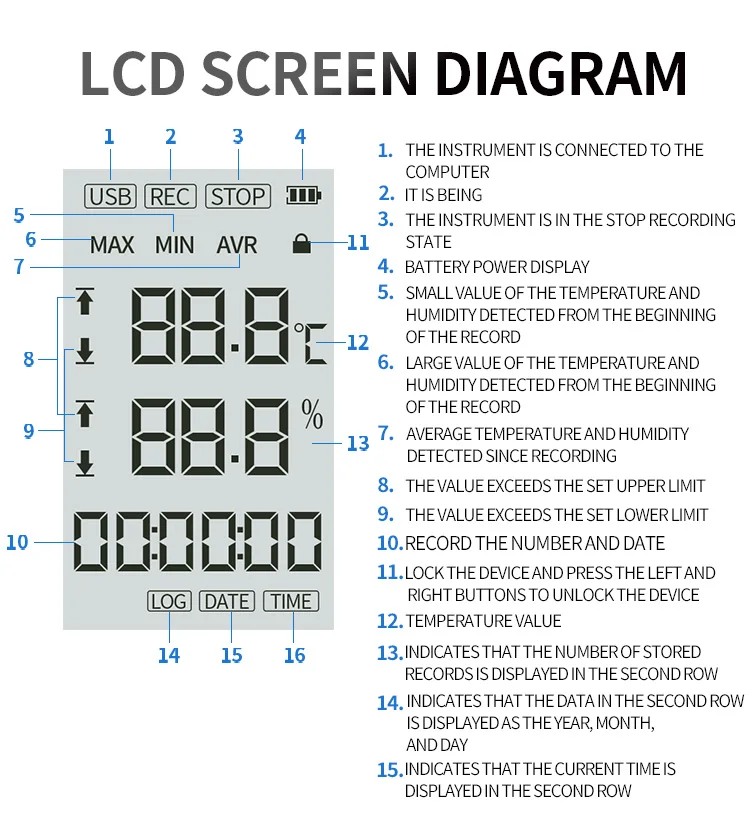 Aikesi GSP-80Pro مسجل بيانات LCD متعدد الاستخدام USB PDF تقرير مسجل بيانات درجة الحرارة والرطوبة