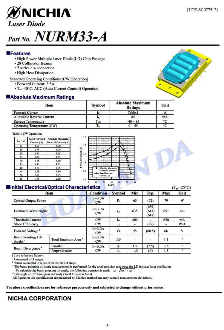 NICHIA 639NM 643NM 647NM 72W three wavelength laser integrated module
