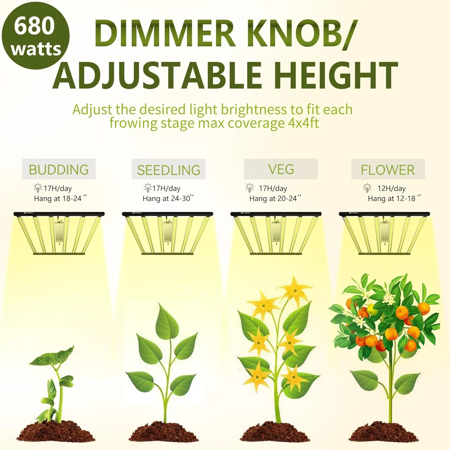 LED Grow Lights for Indoor Plants Full Spectrum Growing Light Plant Hanging Growing Lamps Seedling Daisy Chain