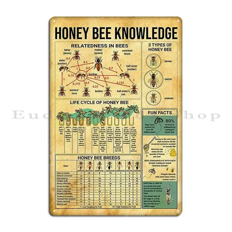 عسل النحل المعرفة علامة معدنية غرفة المعيشة حانة بار نادي مطبوعة تين تسجيل ملصق