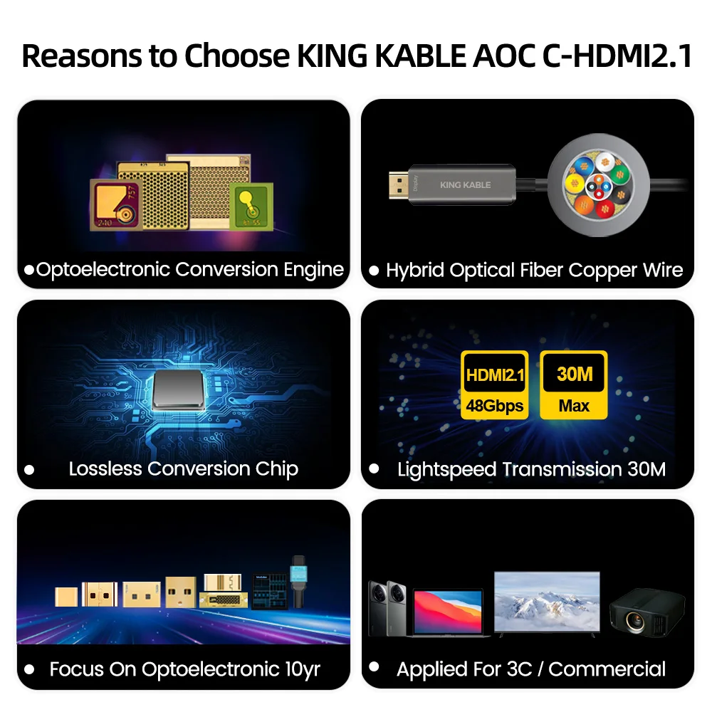 KING KABLE Active Optical Fiber TypeC to HDMI2.1 Cable 48Gbps 8K60 4K120 HDR USB-C to HDMI2.1 For Macbook SONY TV 5m 8m 10m 15m