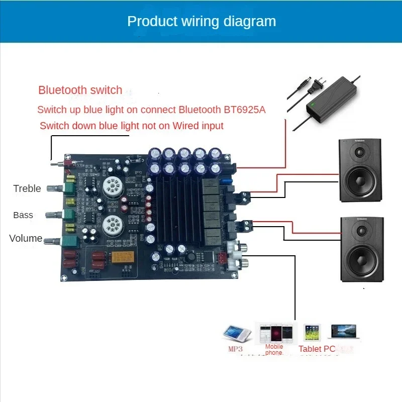 HIFI TPA3255 بلوتوث 5.0 3.5 ملم مضخم الإدخال فئة D 300 واط + 300 واط صوت ستيريو DC19-48V