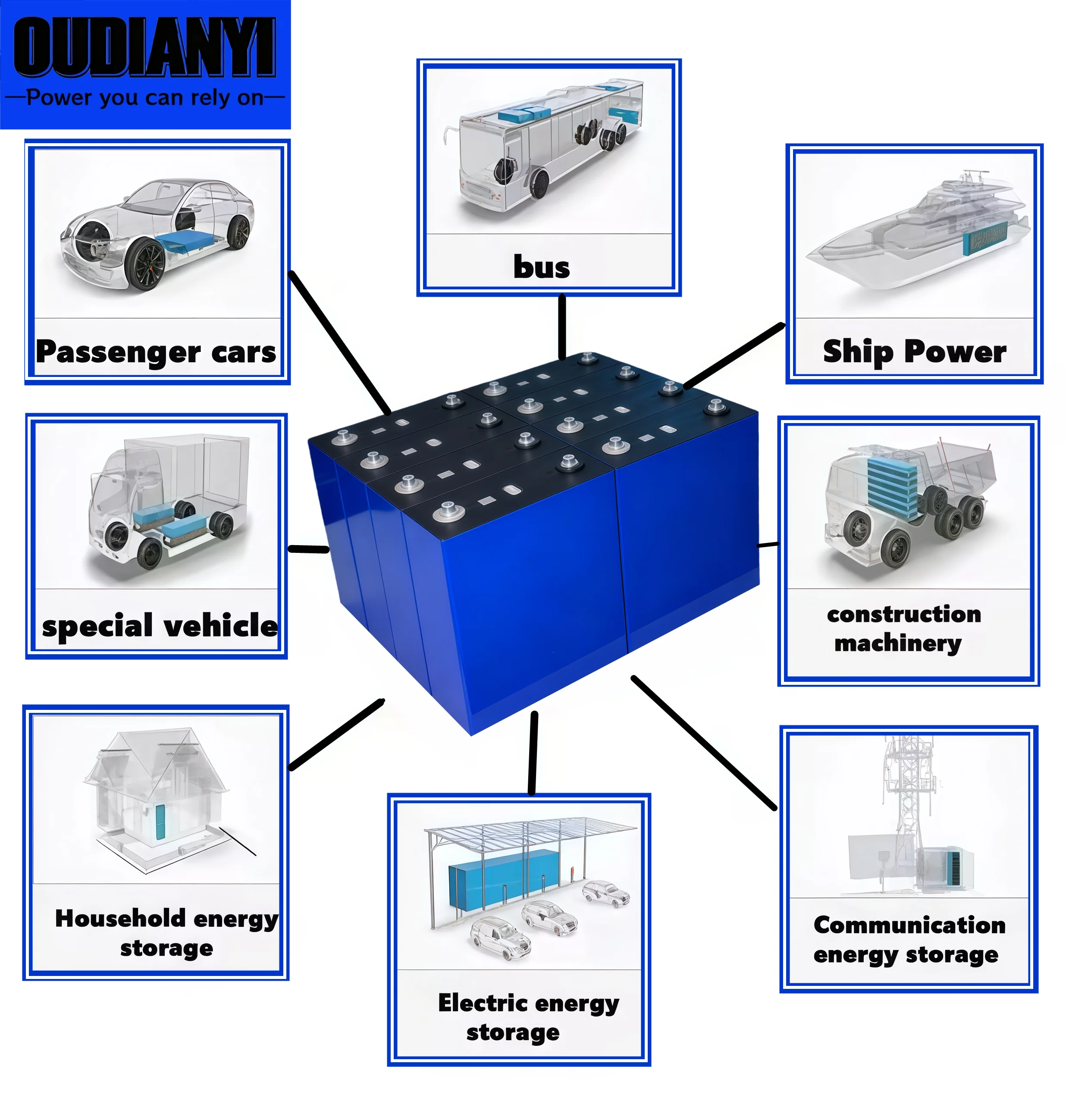 بطارية قابلة للشحن 3.2 فولت 340 أمبير في الساعة من الفئة أ Lifepo4 - 10000 دورة، حزمة بطارية DIY 12 فولت 24 فولت 48 فولت لمخيم عربة الجولف الشمسية RV EV