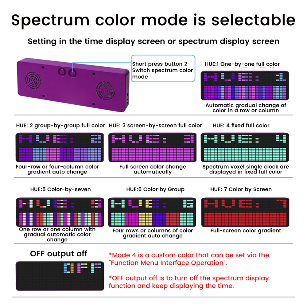 RGB Rhythm LED Stereo Music Spectrum Pickup Dazzle Color RGB Music Spectrum Display Sound Control Spectrum Level Indicator