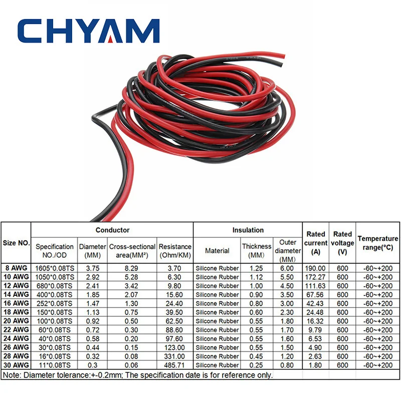 1200Meters/Roll 28AWG Soft Silicone Wire Heat-resistant Red/Black/Blue/Yellow Cable Wiring Electrical Connector