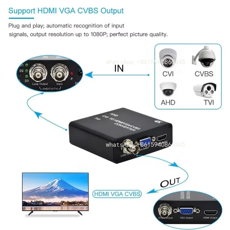 HD AHD/TVI/CVI/CVBS to HDMI/VGA/CVBS Monitoring Video Converter 4K 2.0MP Video Convertion Sender