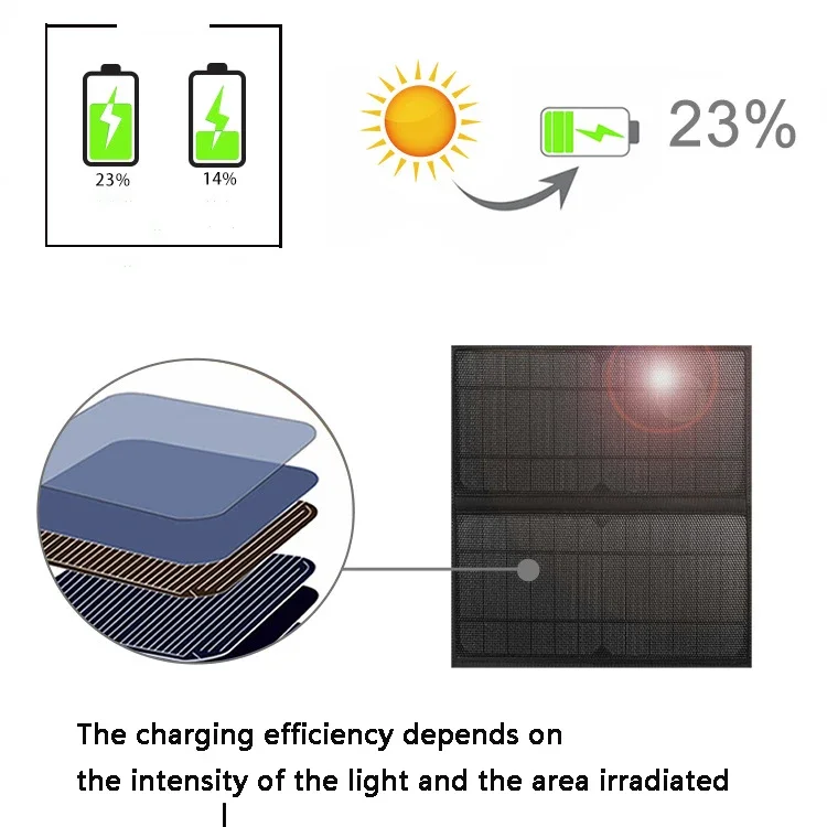 hurtowy czarny plecak z ładowarką słoneczną plecak do ładowania energii słonecznej zasilany energią słoneczną plecak turystyczny zasilany akumulatorem