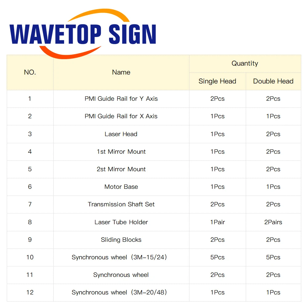 WaveTopSign مجموعة الأجزاء الميكانيكية 1600x1000 مللي متر مجموعات القضبان المنزلقة الداخلية قطع الغيار لتقوم بها بنفسك 1610 CO2 آلة قطع النقش بالليزر