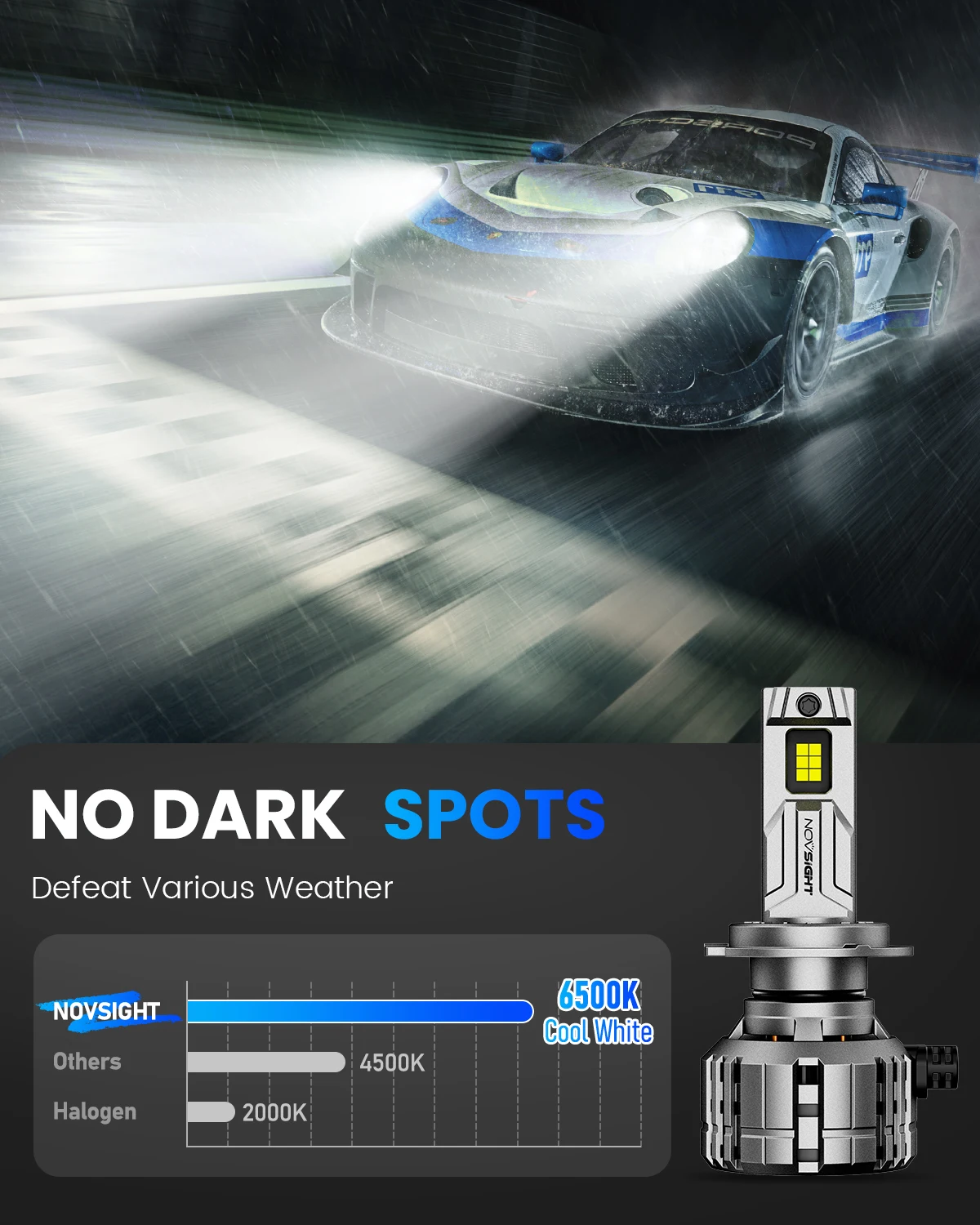 NOVSIGHT N60 200W 20000LM السوبر مشرق H7 LED Canbus H4 H11 H8 H9 9005 HB3 9006 HB4 H13 9012 مصباح سيارة 6500K سيارة المصابيح الأمامية