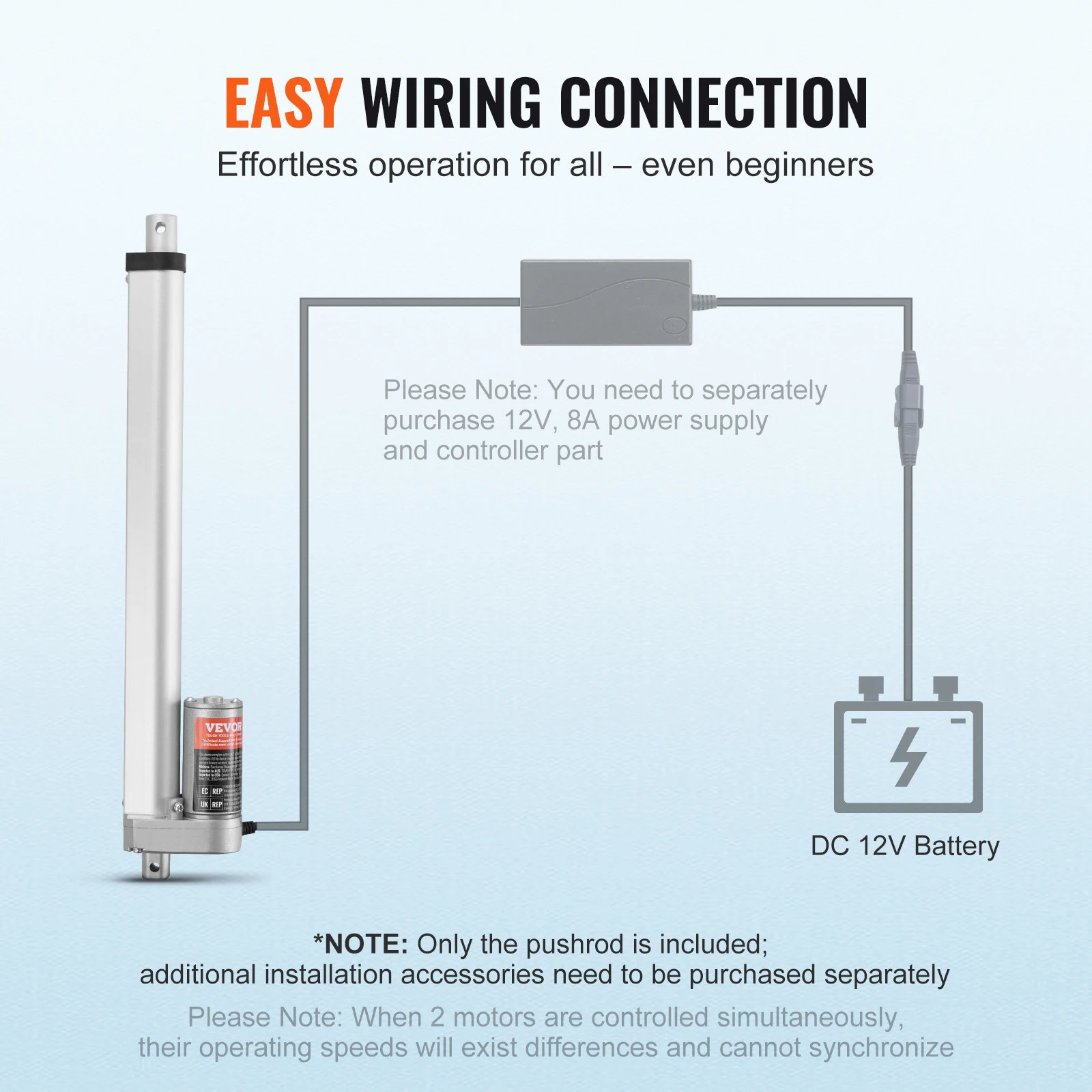 12V 리니어 액추에이터 150MM 300MM 500MM 1000N 전기 리니어 모터 컨트롤러 가정용 장착 브래킷 포함 IP54 보호