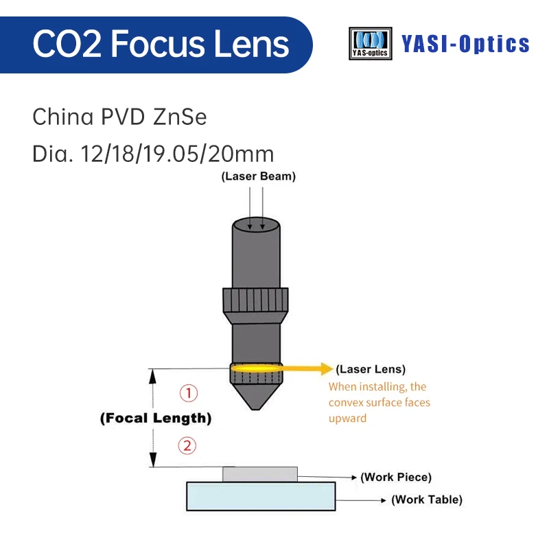 Yasi China CO2 PVD ZnSe Laser Focus Lens Dia.18 19.05 20 mm FL38.1 50.8 63.5 101.6 127mm for Laser Engraving Cutting Machine