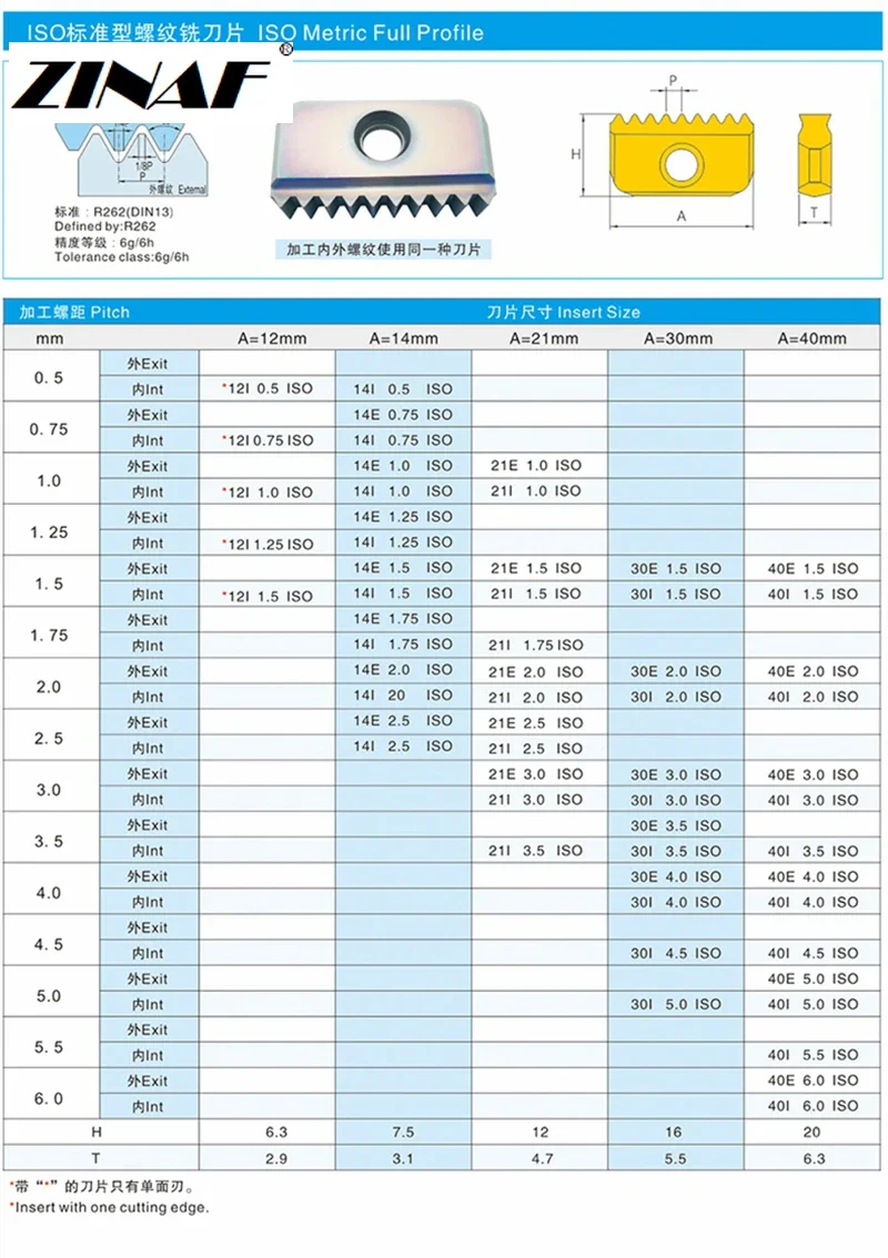 Imagem -06 - Bspt w Npt Série de Fios de Tubulação de Polegada Inserção de Rosca de Carboneto Pente Moagem Cnc Inserir 14i 21i 30i 0.5 1.0 1.5 2.0 2.5 3.0iso