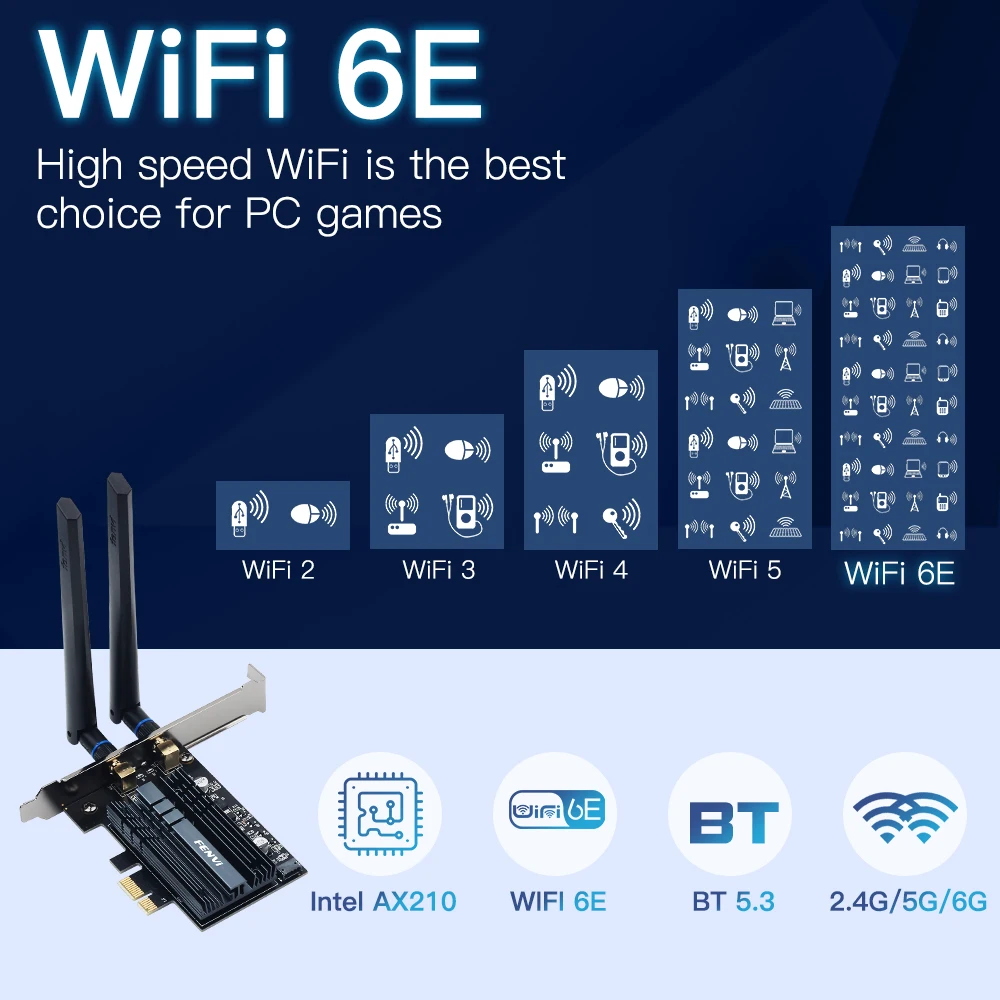 FENVI 5374Mbps WiFi 6E AX210 para Bluetooth 5,3 Tri-Band 2,4G/5G/6Ghz adaptador WiFi PCIe inalámbrico 802.11AX WiFi 6 tarjetas PC Win10/11