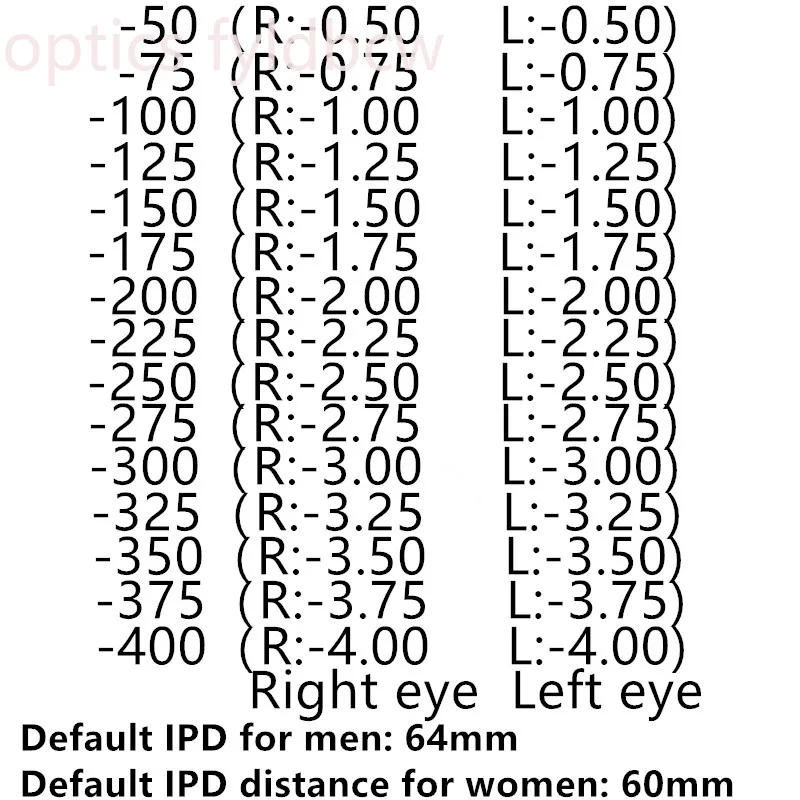 -50-75-100-125-150 النظارات الشمسية المستقطبة لقصر النظر تصحيح الاستجماتيزم التخصيص الطبية البصرية متعددة البؤر التقدمي