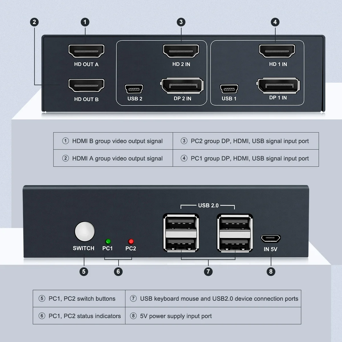 Elevate Your Dual PC Setup with 4K-Enabled KVM Switch: Seamless Dual Monitor Switching for Ultimate Productivity