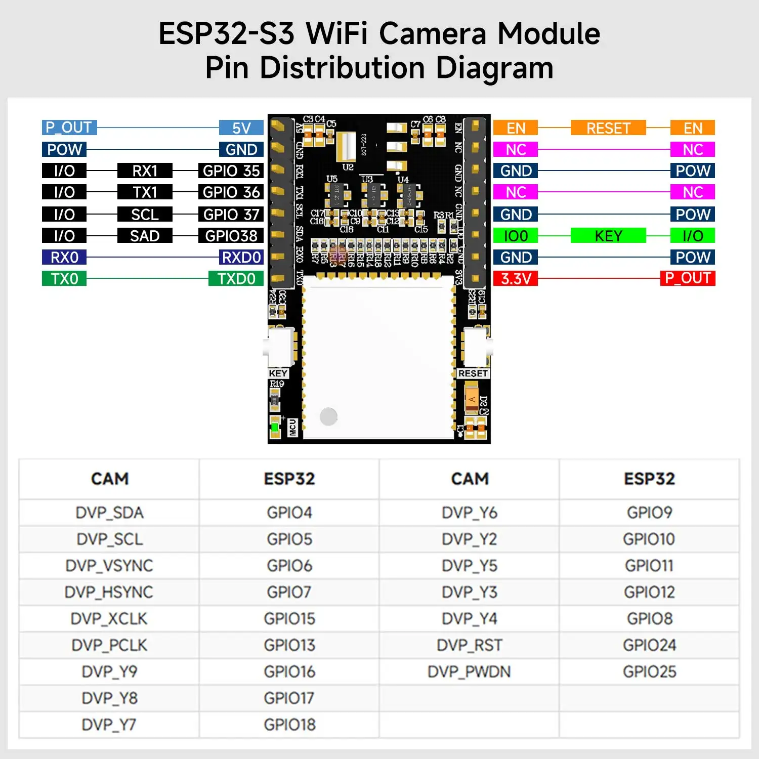Placa de desarrollo ESP32 WIFI Bluetooth, módulo de cámara de reconocimiento de visión AI de 2MP para proyecto DIY, competencia de diseño electrónico