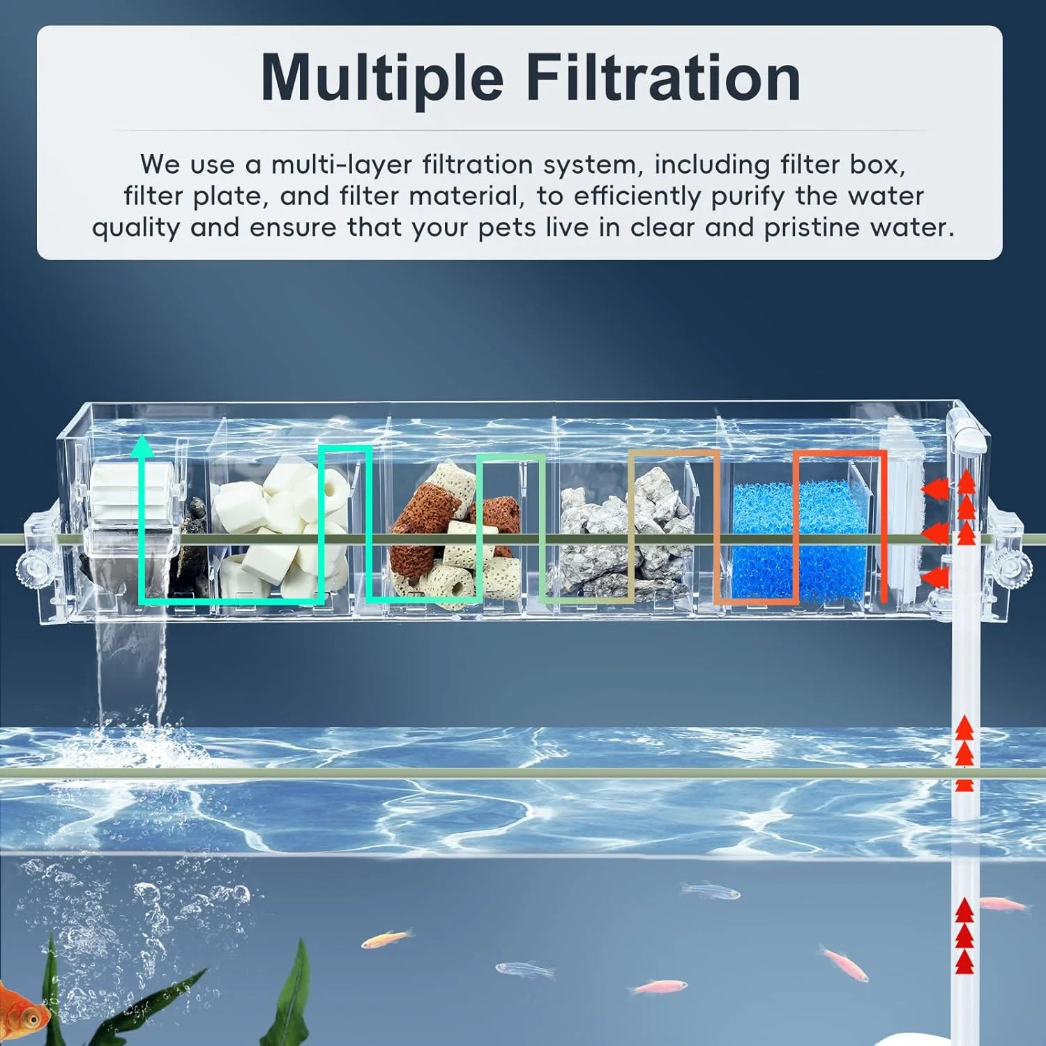 Aquarium Wall Mounted Filter 3-in-1 Oxygenated Silent Circulating Waterfall Wall Mounted Filter Drum Multi-layer Filter Drip Box
