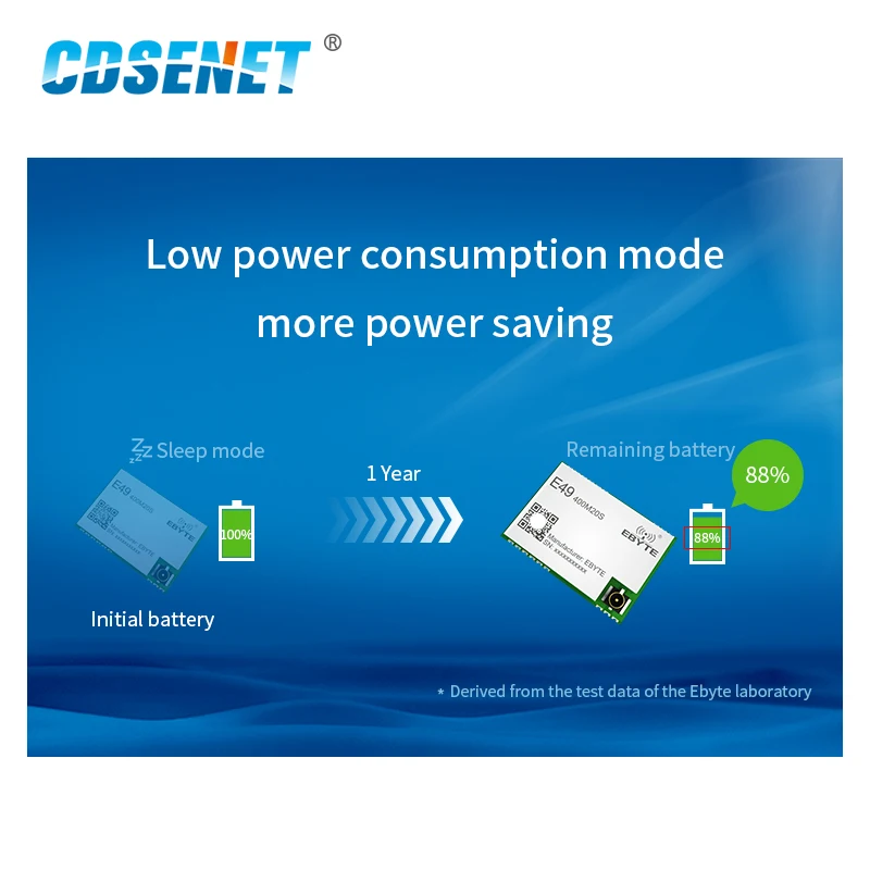 CMT2300A RF Module SPI 433MHz 470MHz CC1101 SI4463/4438 20dBm IPEX Stamp Hole CDSENET E49-400M20S Wireless Transceiver Receiver