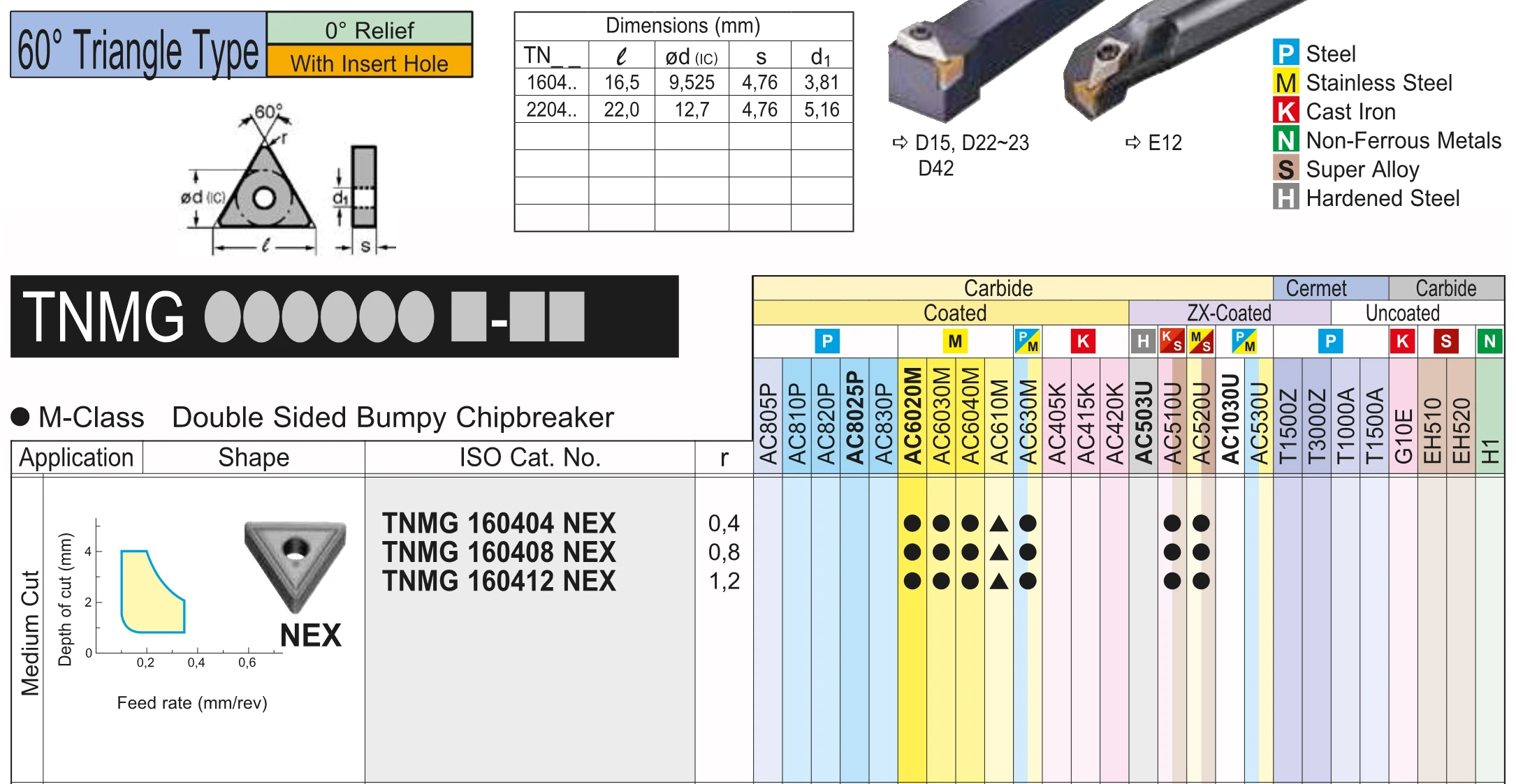 Imagem -05 - Tnmg 160404 Tnmg160404n-su Tnmg160408n-su Tnmg160402n-su-ex-gu r L-hm Ac630m Ac6040m Ac6030m Original Carbide Insere Cnc Cortador