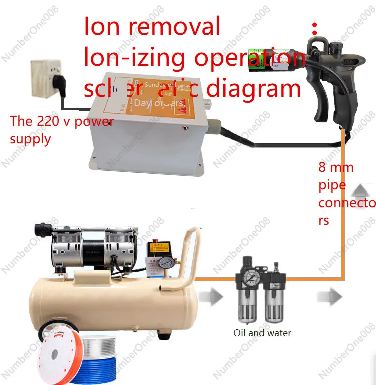 10KV Anti-static Ion Air Gun Electrostatic Gun with High Voltage Generator 220V