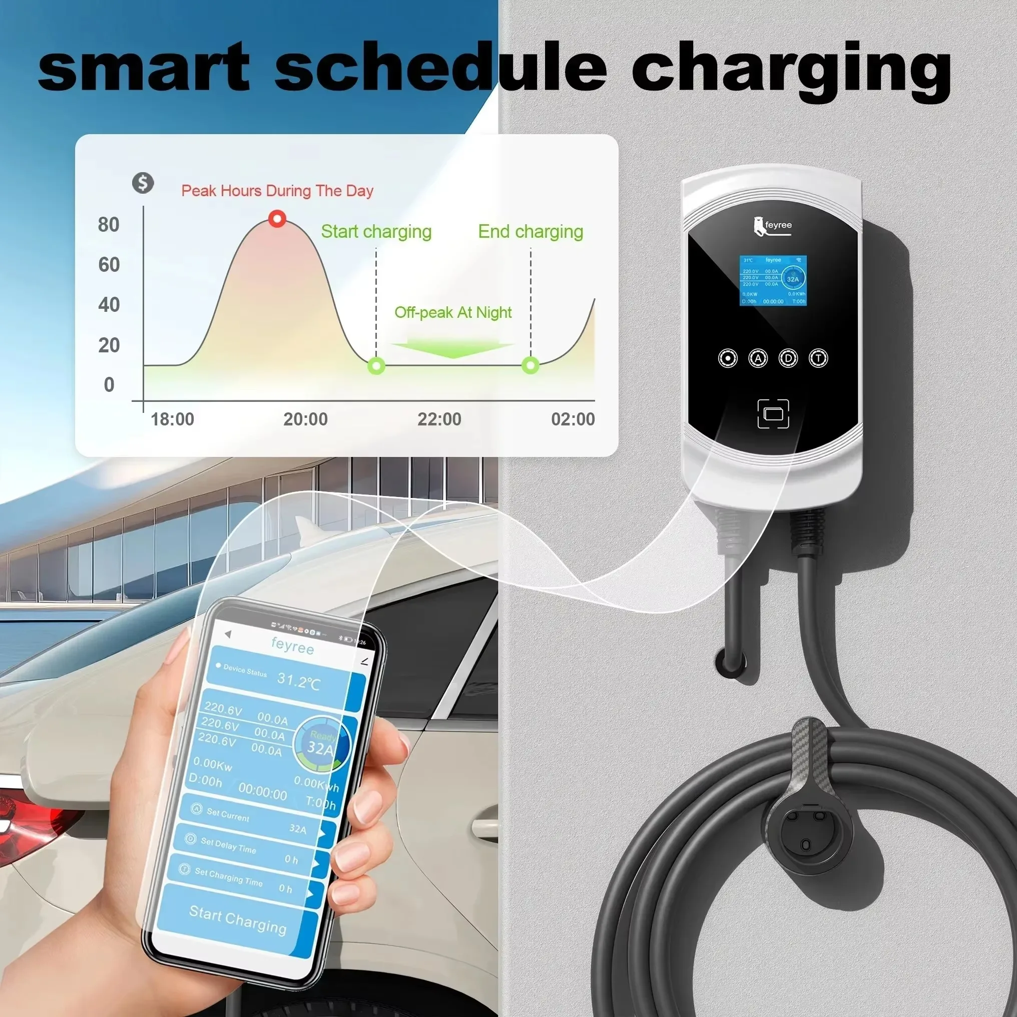 شاحن Feyree-EV للسيارة الكهربائية ، كابل من النوع 2 ، EVSE Wallbox ، 3 مراحل ، مقبس ، تحكم بالتطبيق ، 32 أ ، 7.6 كيلو وات ، 11 كيلو وات ، 22 كيلو وات